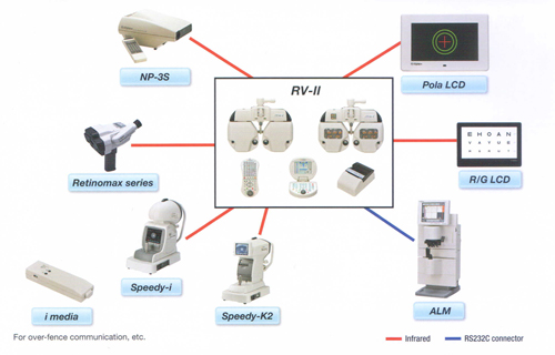 Автоматический фороптер Righton Remote Vision RV-II