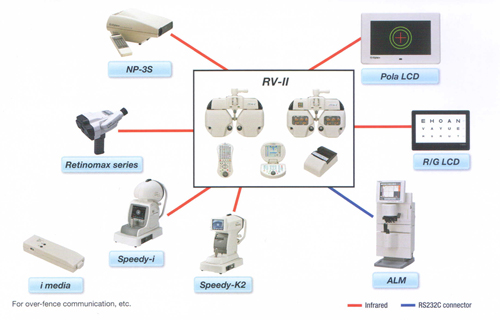   Righton Remote Vision RV-II